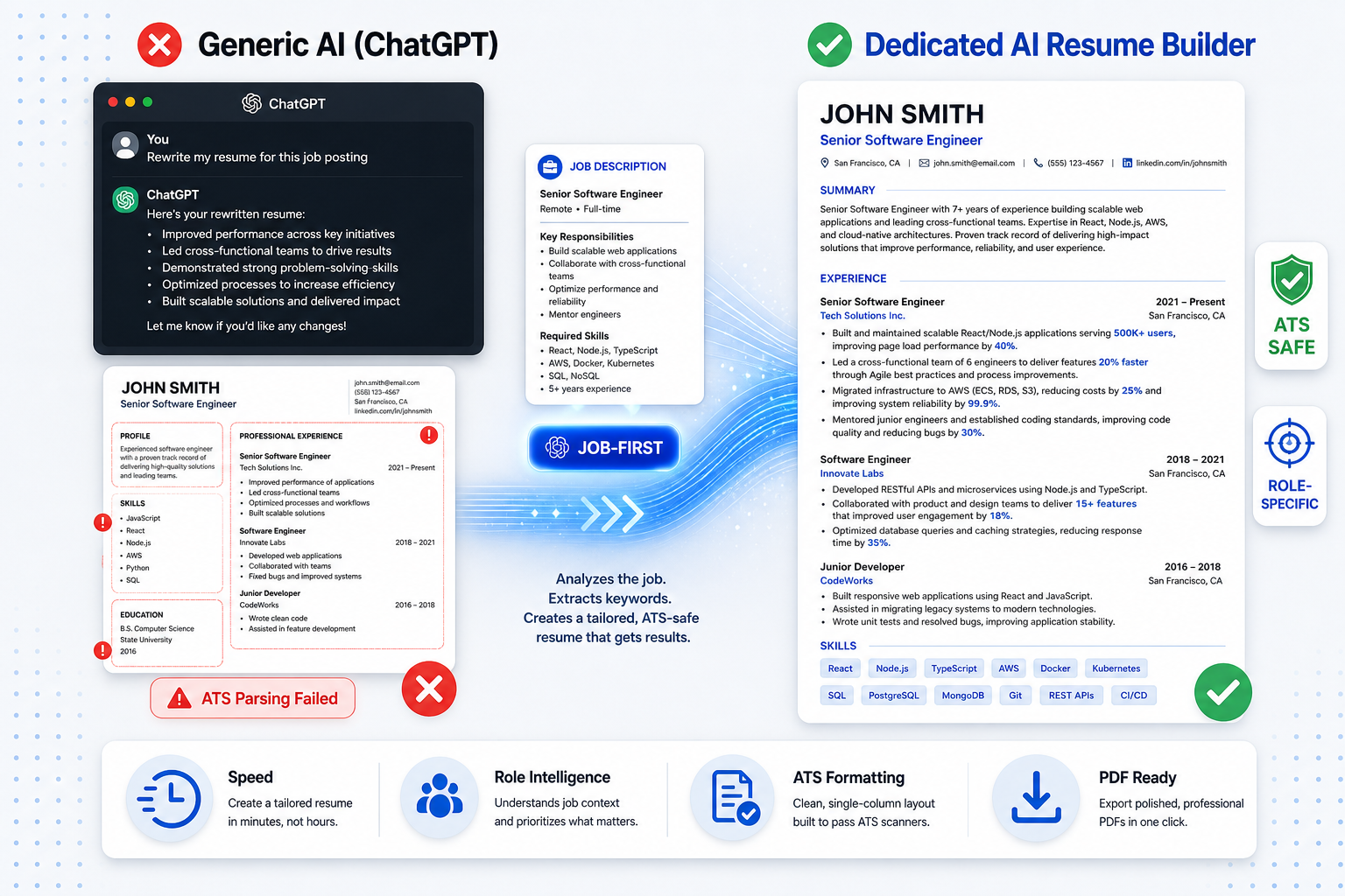 Can AI Write Your Resume? Pros, Cons, and Best Practices