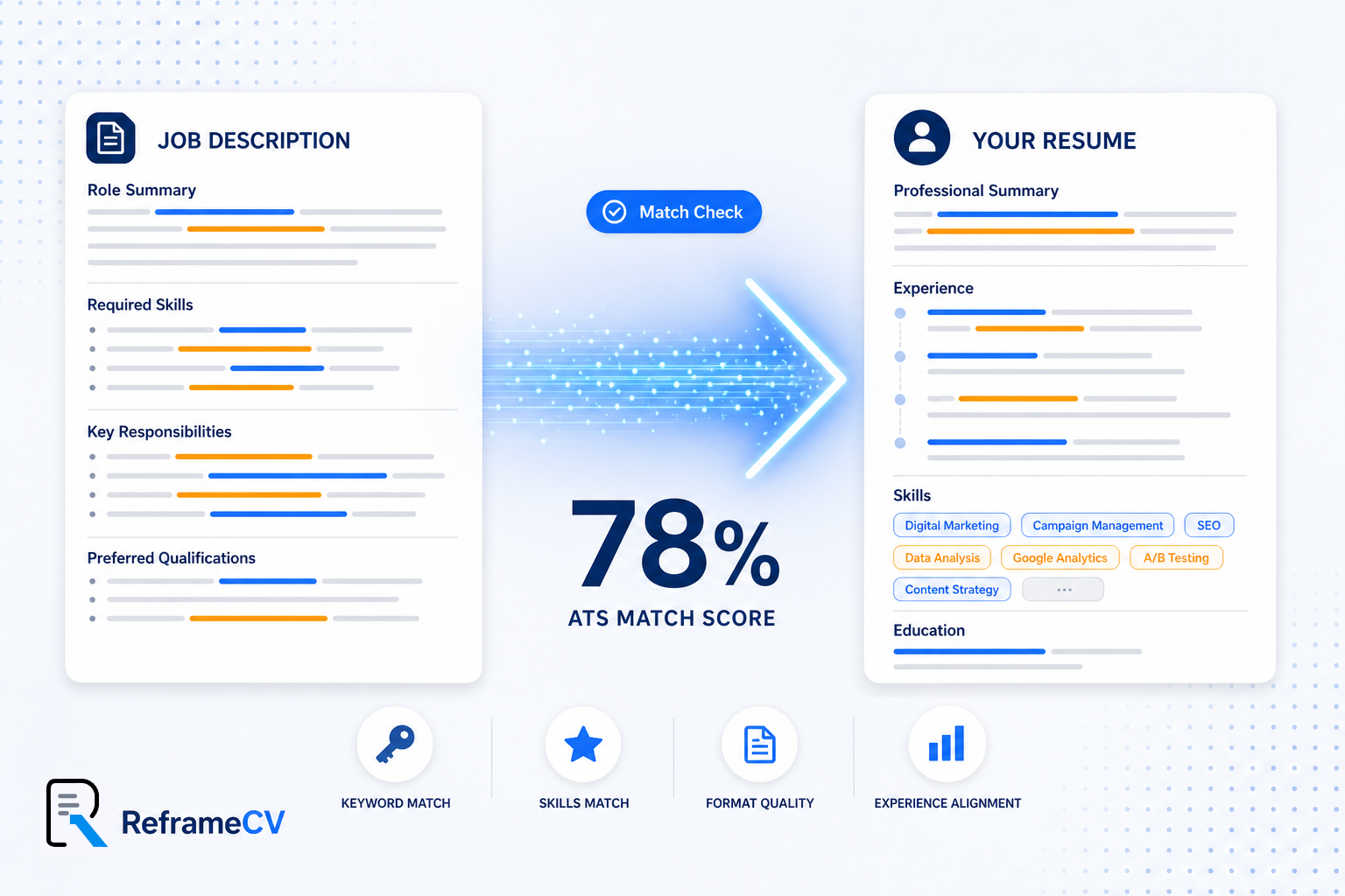 How to Instantly Check If Your Resume Matches a Job Description