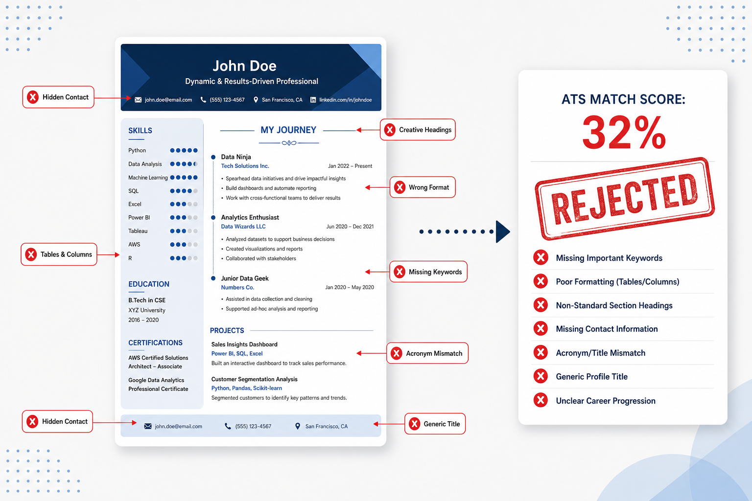 7 Resume Mistakes That Get You Rejected by Applicant Tracking Systems